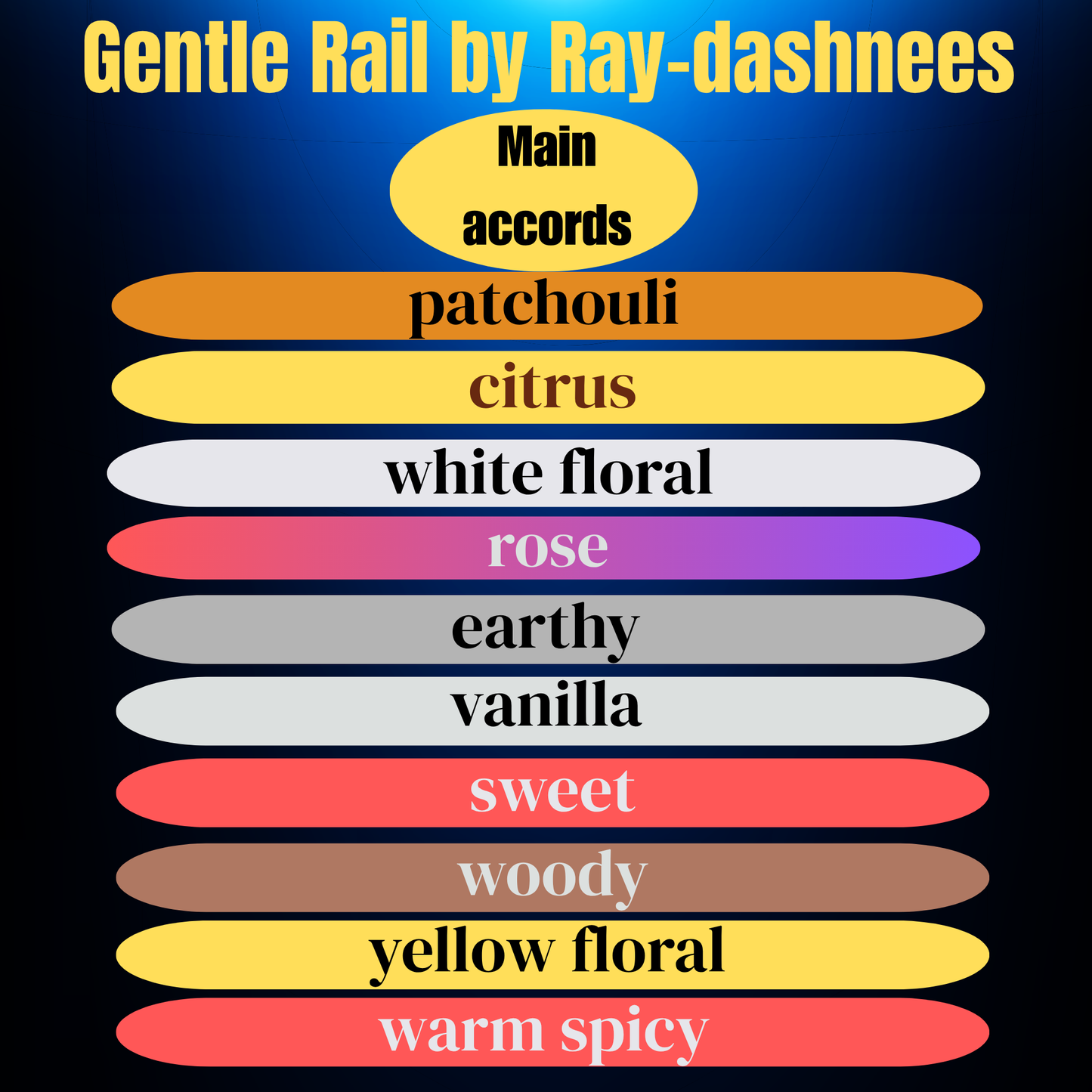 Ray-dashnees Gentle Rain notes, 50ml Coco Mademoiselle impression, feminine and elegant women’s scent