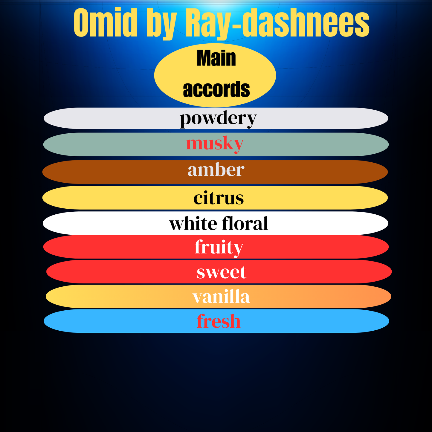Omid perfume inspired by Prada Paradoxe perfume notes