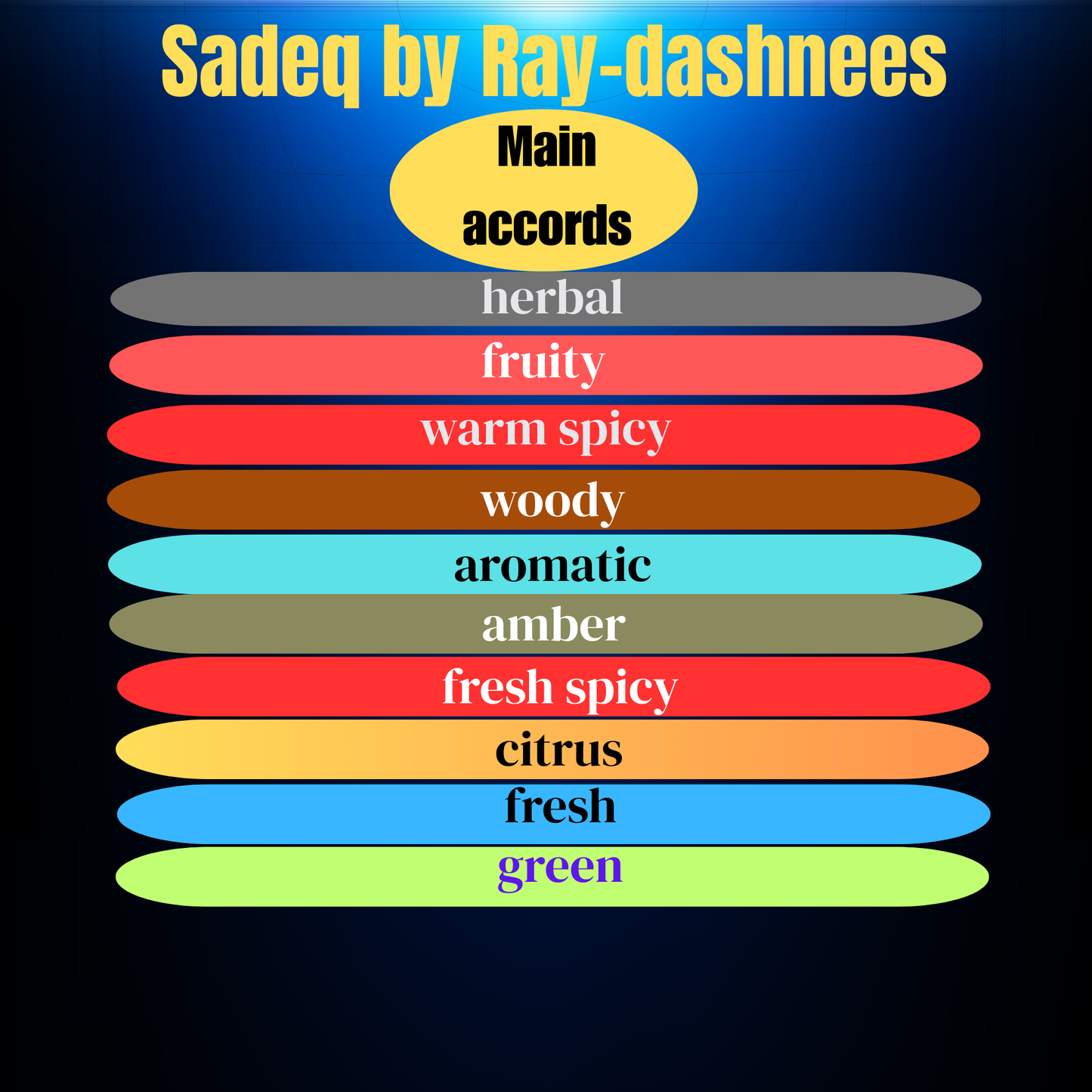 Sadeq men perfume inspired by YSL Y Eau de Parfum notes