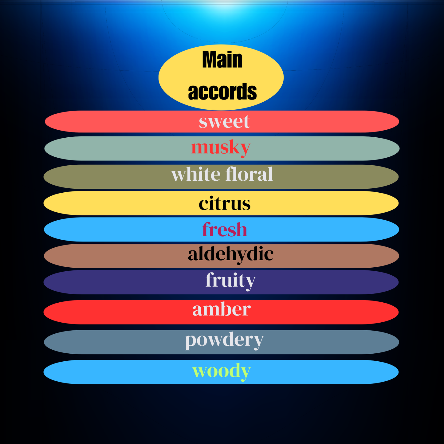 PDM Valaya perfume notes inspired women fragrance