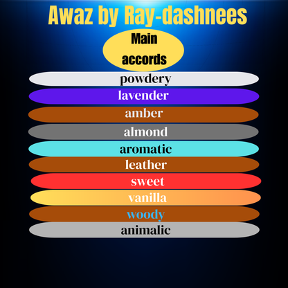 Awaz unisex perfume inspired by Fucking Fabolous notes - Unisex perfume Awaz 50ml