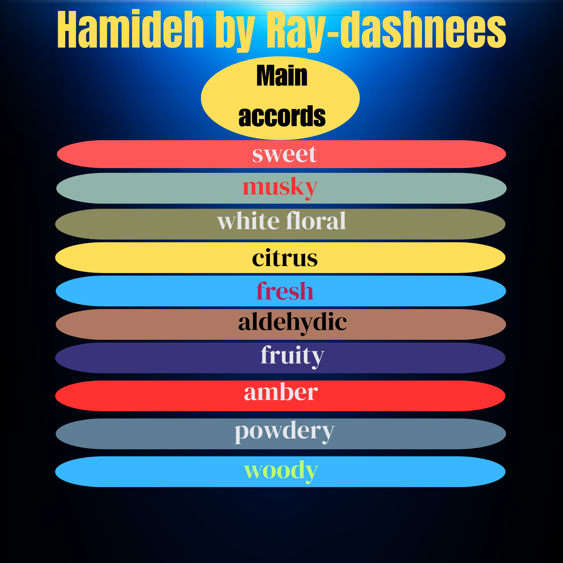 Hamideh by Ray-dashnees perfume notes
