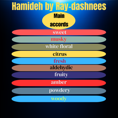 Hamideh by Ray-dashnees perfume notes
