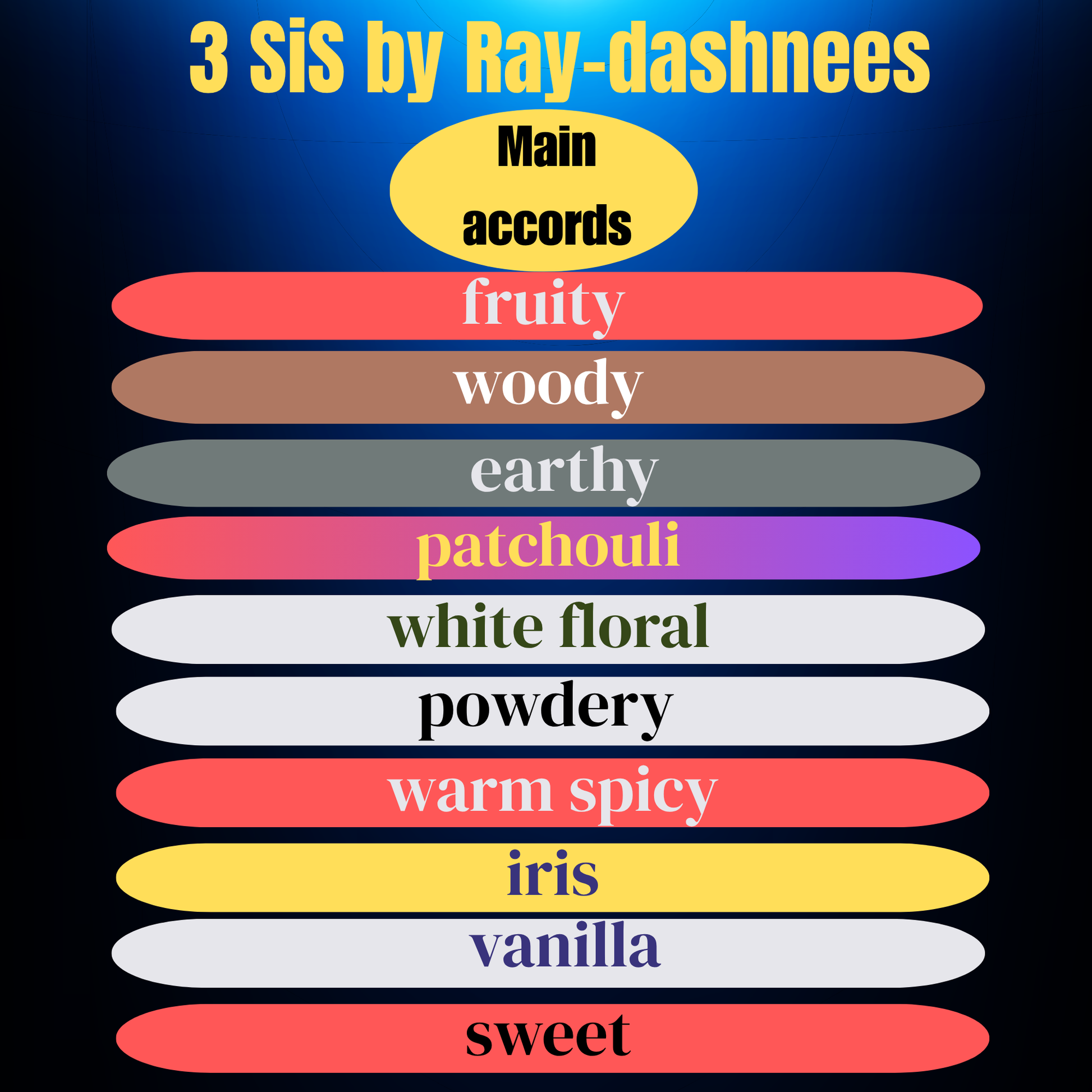 Ray-dashnees 3_SiS Notes, 50ml La Vie Est Belle Notes, floral and luxurious women’s Eau de Parfum