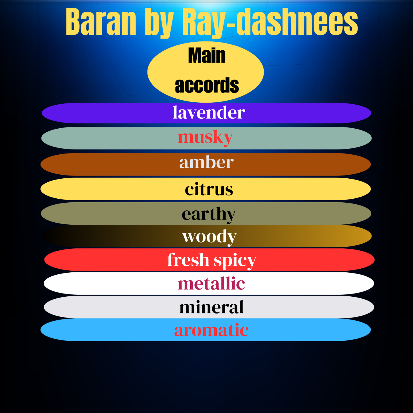 Luna Rossa Carbon inspired scent - Fresh spicy lavender perfume Baran
