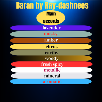 Luna Rossa Carbon inspired scent - Fresh spicy lavender perfume Baran