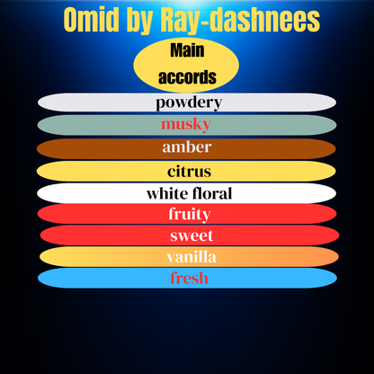 Omid perfume inspired by Prada Paradoxe perfume notes