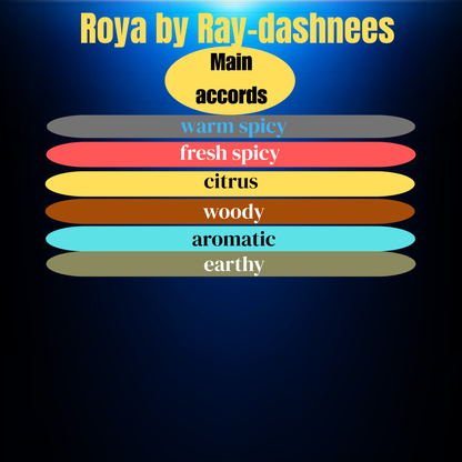 Roya perfume notes inspired by Terre d’Hermes