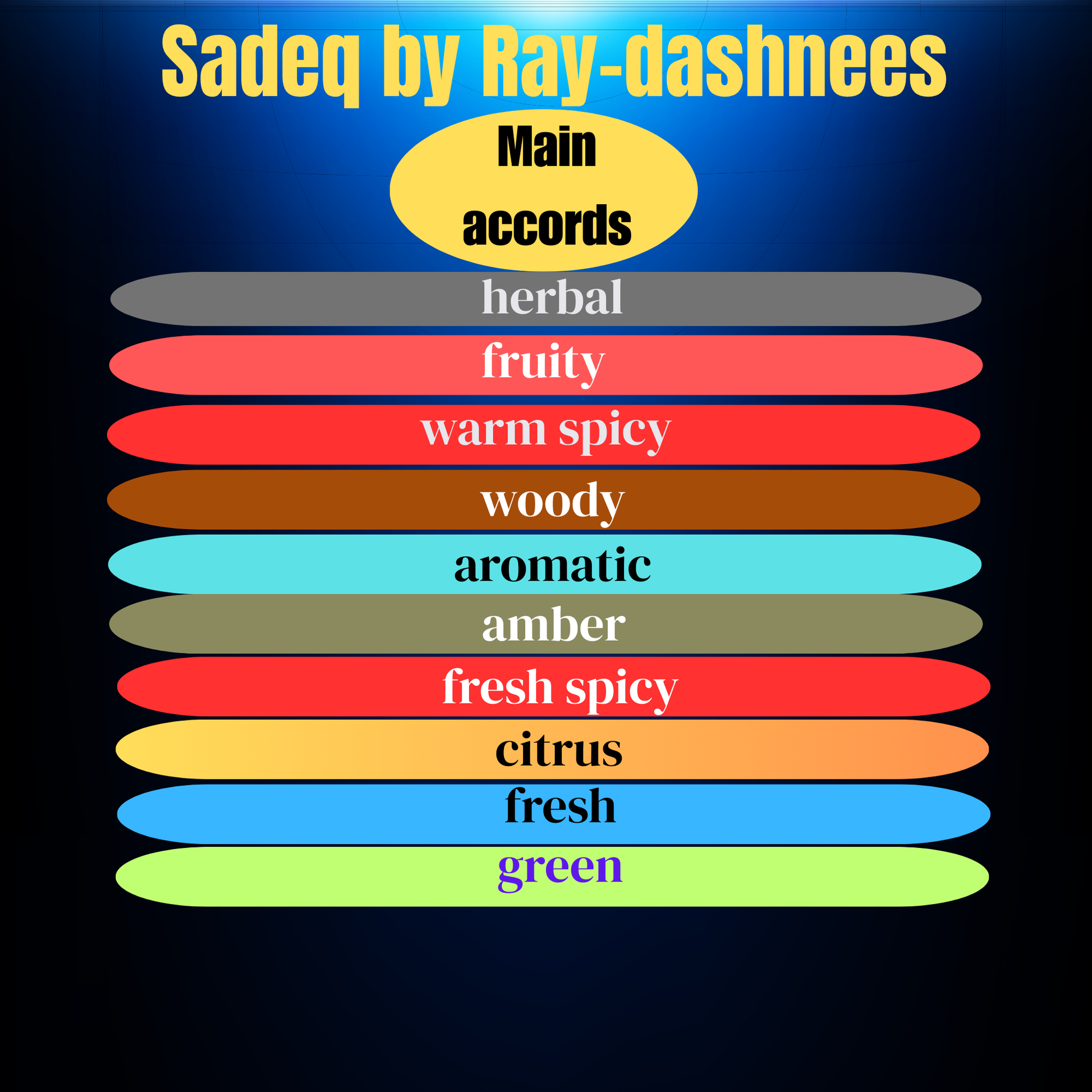 Sadeq men perfume inspired by YSL Y Eau de Parfum notes