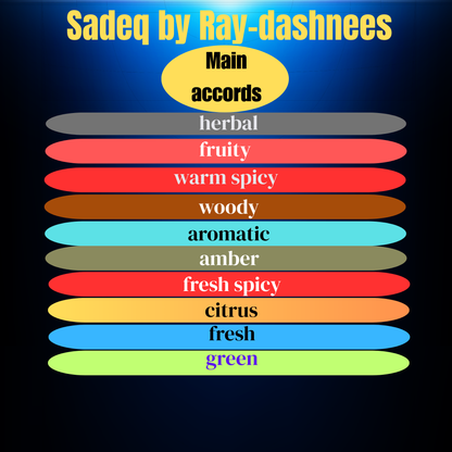 Sadeq men perfume inspired by YSL Y Eau de Parfum notes