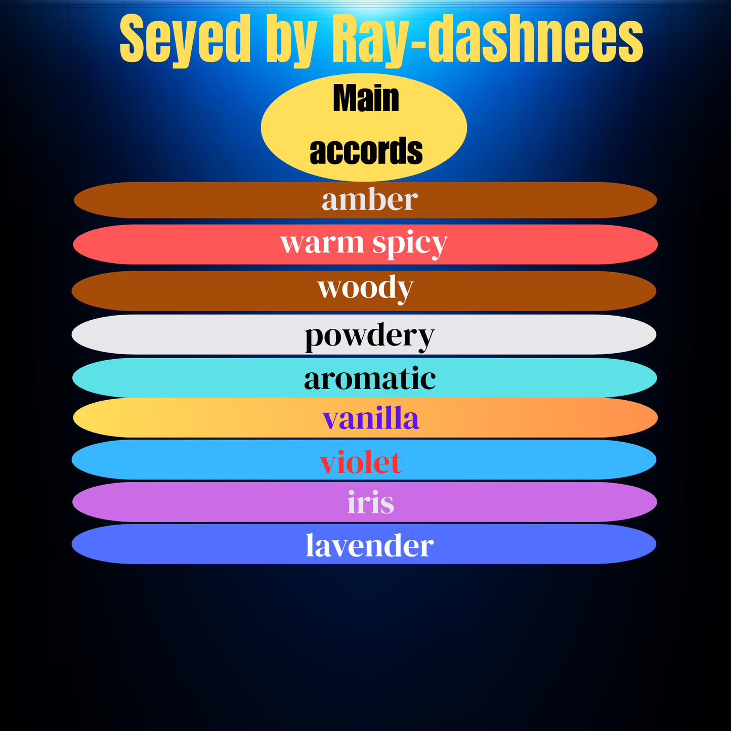Seyed by Ray-dashnees inspired by Le Male Le Parfum notes Jean Paul Gaultier for men