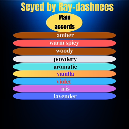 Seyed by Ray-dashnees inspired by Le Male Le Parfum notes Jean Paul Gaultier for men